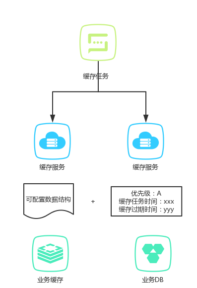 安卓手机闪退解决办法  第3张