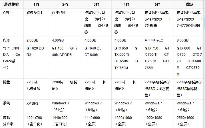 剑灵现在多少gb，剑灵多大容量？  第3张