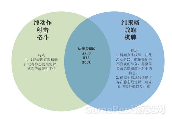 苹果最耐玩的手机游戏  第4张