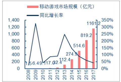 笑傲江湖手机游戏  第3张