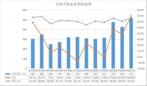 手机店利润在哪里  第1张