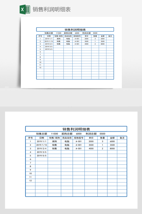 手机店利润在哪里  第2张