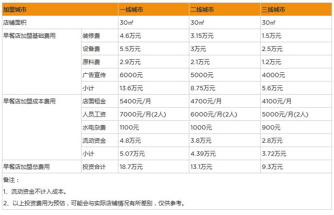 手机店利润在哪里  第3张