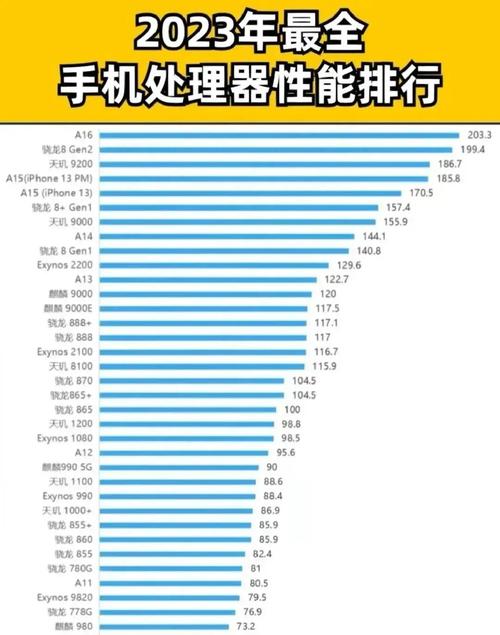 玩游戏的手机哪款好  第1张