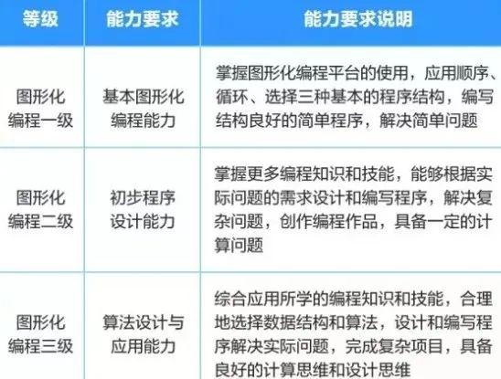 玩游戏的手机哪款好  第2张