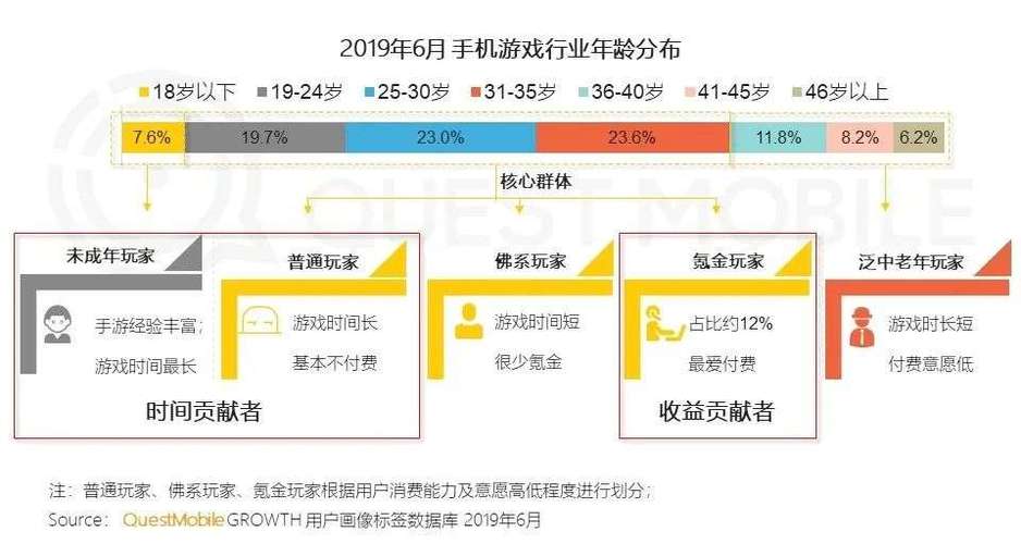 手机热门游戏排行榜  第4张