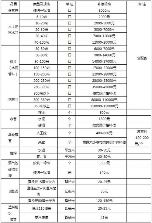 占地一亩地给多少钱，一亩地多少钱 土地征收？  第1张