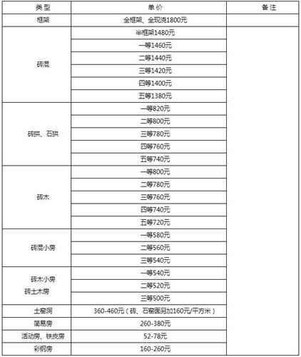 占地一亩地给多少钱，一亩地多少钱 土地征收？  第2张