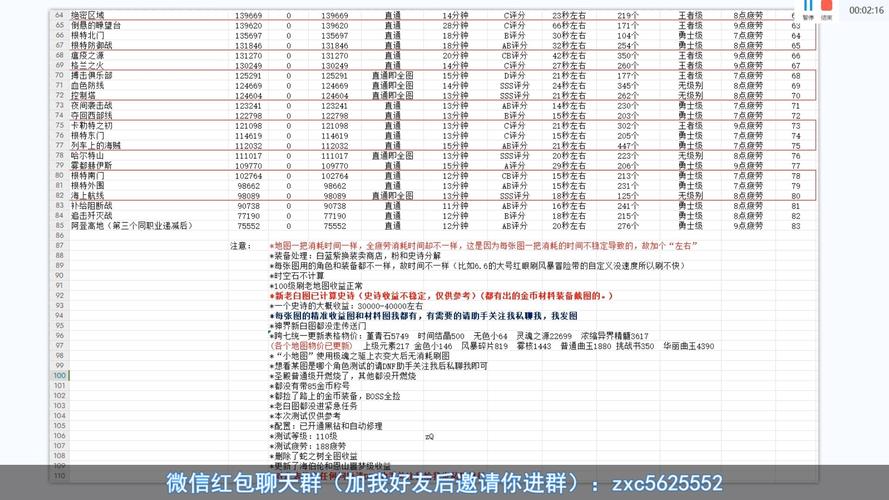 dnf漫游搬砖怎么样，dnf手游漫游搬砖装备？  第3张