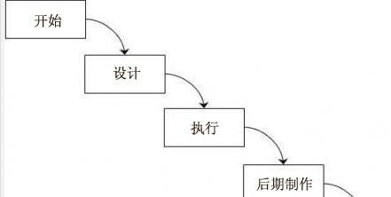 自己造车的手机游戏  第1张