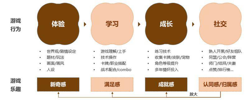 自己造车的手机游戏  第5张