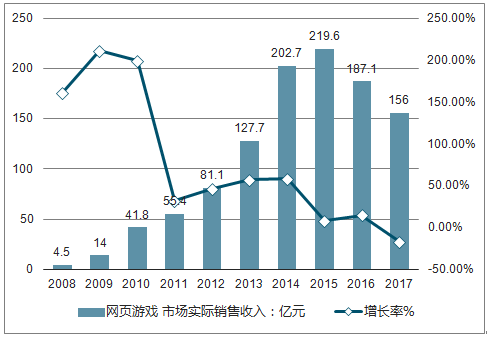 苹果手机好玩单机游戏  第4张