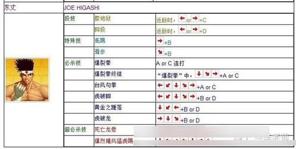 拳皇97技能大全，拳皇 97 技能  第1张