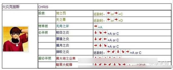 拳皇97技能大全，拳皇 97 技能  第3张