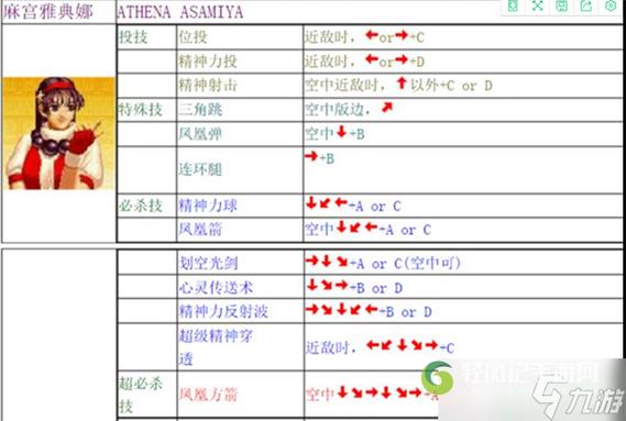 拳皇97技能大全，拳皇 97 技能  第4张