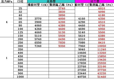 电磁流量计费用大概多少钱，超声波流量计多少钱一台？  第1张