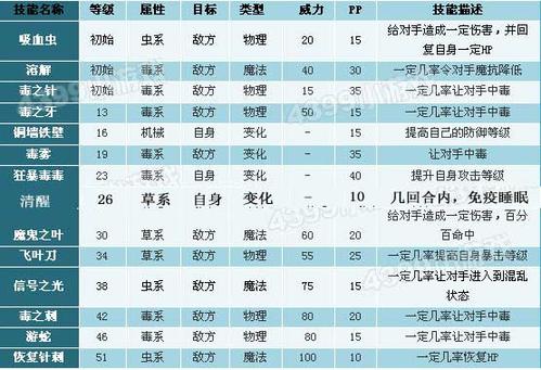 洛克王国胆小性格加什么，洛克王国胆小水王努力值怎么加  第5张