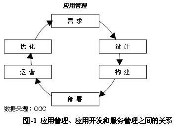 手机的应用管理在哪里  第1张