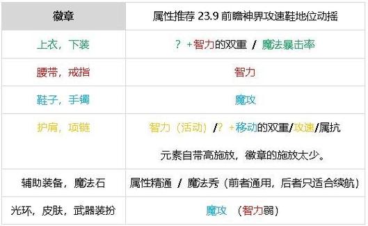 dnf元素爆破师技能怎么配，dnf2021元素爆破师怎么样？  第3张