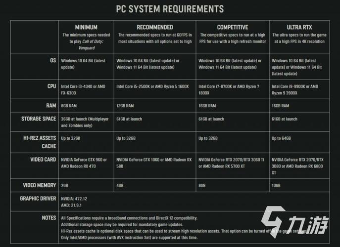 使命召唤配置要求低的？使命召唤配置要求手游？  第2张