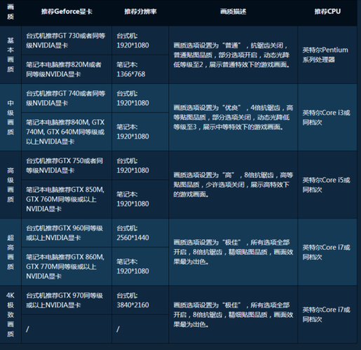 使命召唤配置要求低的？使命召唤配置要求手游？  第4张