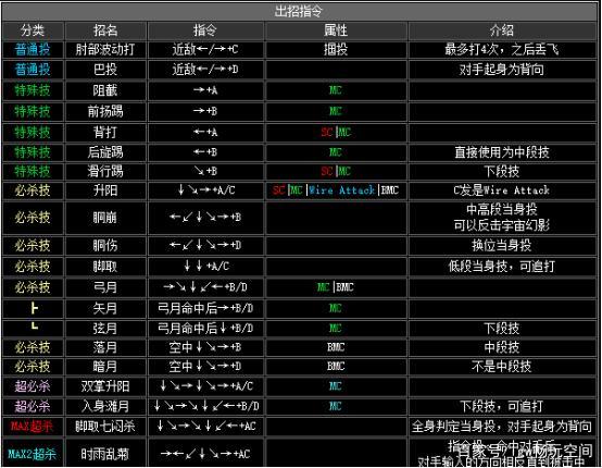 拳皇97猎杀空气是谁的技能，拳皇97猎杀空气是谁的技能啊？  第1张