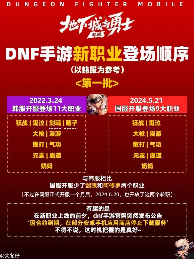 dnf机械师好玩吗？dnf机械师玩法？  第5张