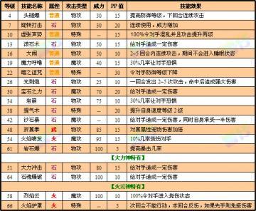 洛克王国大禹治水有用吗？洛克王国大禹治水技能石能弄几个？  第1张