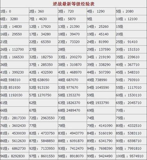 逆战怎么玩新手教程，逆战技巧视频教程？  第2张