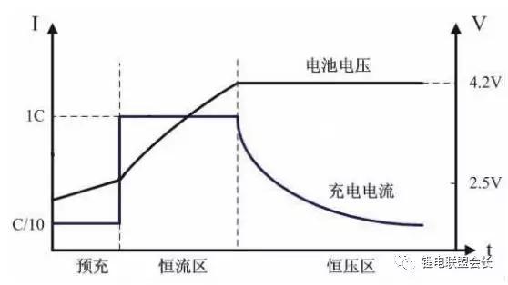 苹果7玩游戏手机发烫  第2张