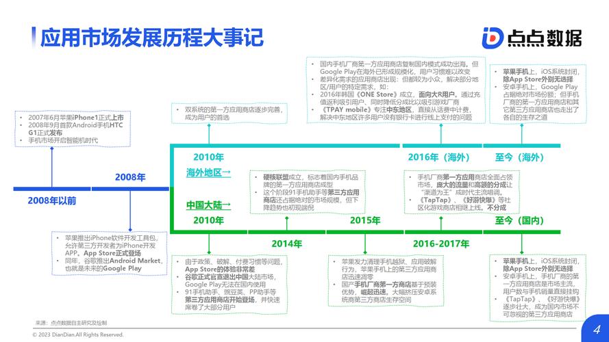 苹果什么游戏最火  第3张