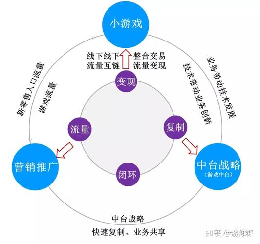 经营学校的手机游戏  第5张