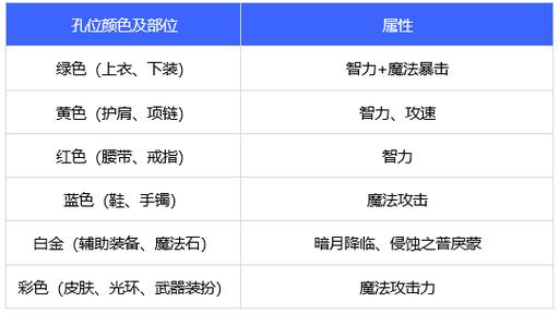 dnf男机械白金徽章选什么，男机械输出装白金徽章？  第3张