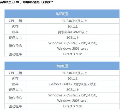 英雄联盟配置高吗，玩英雄联盟基本配置  第1张