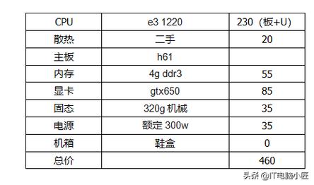 英雄联盟配置高吗，玩英雄联盟基本配置  第6张