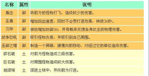 造梦3八戒技能最强搭配，造梦3八戒最强武器？  第2张