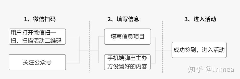 手机和包签到在哪里找  第2张