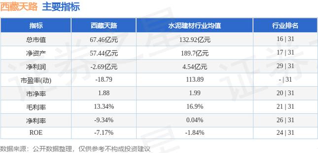 2024新澳门管家婆资料_铜概念盘中拉升，西藏天路涨7.85%  第2张