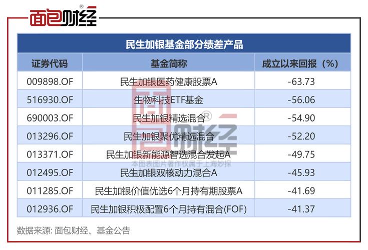 管家婆一码中一肖2024年_民生加银基金  第2张