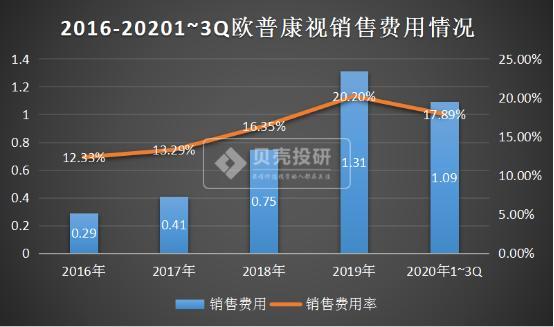 澳门凤凰游戏王中王勉费资料_匠心家居三季度营收净利双增  第2张