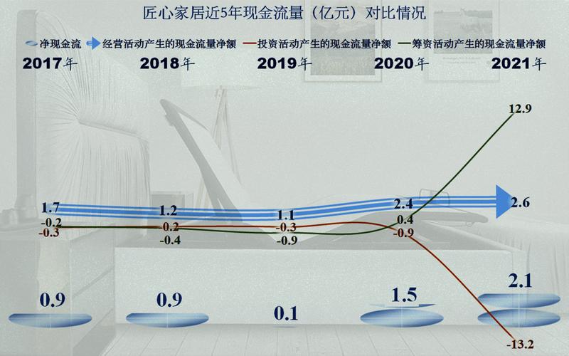 澳门凤凰游戏王中王勉费资料_匠心家居三季度营收净利双增  第4张