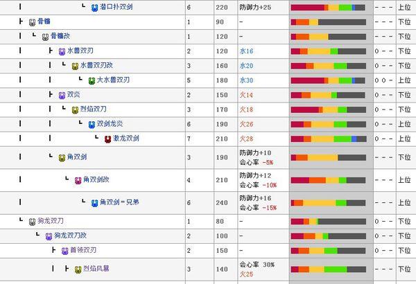 怪物猎人p3活动任务怎么导入，怪物猎人p3直接完成任务  第3张