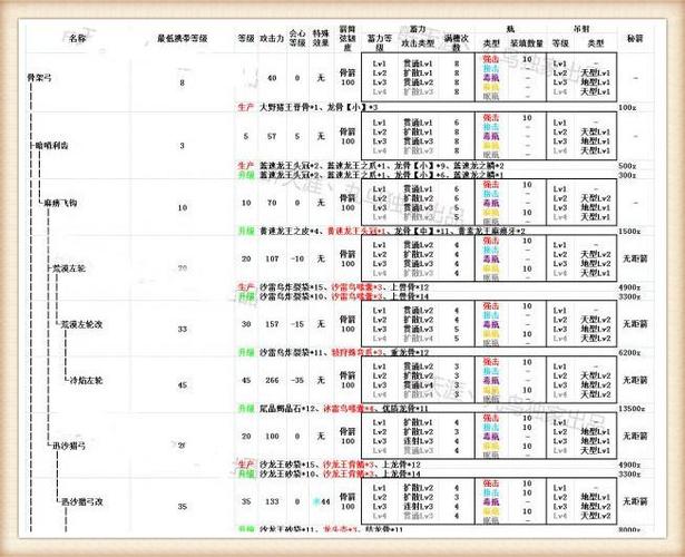 怪物猎人p3活动任务怎么导入，怪物猎人p3直接完成任务  第5张