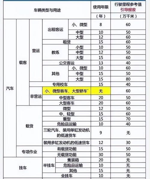 小车报废补贴多少钱，机动车报废补贴多少钱  第3张