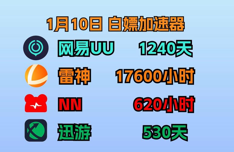 绝地求生用哪个加速器比较好？绝地求生用哪个加速器比较好用？  第5张