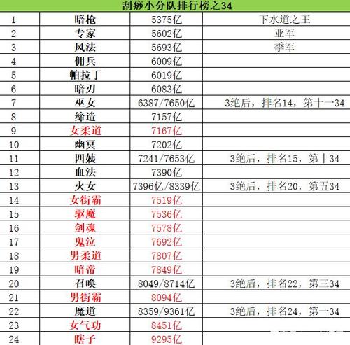 dnf80版本持续了多久，dnf80端？  第2张