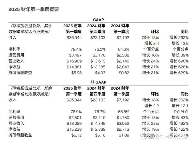 一肖一码中持一一肖一子_英伟达崩了，怪苹果  第2张