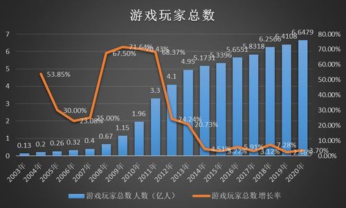 苹果好玩的经营游戏  第3张