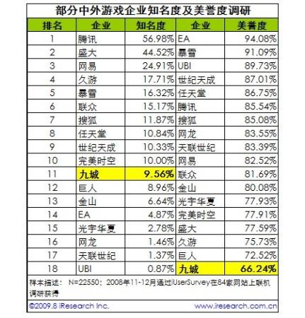 游戏发展国苹果版攻略  第2张