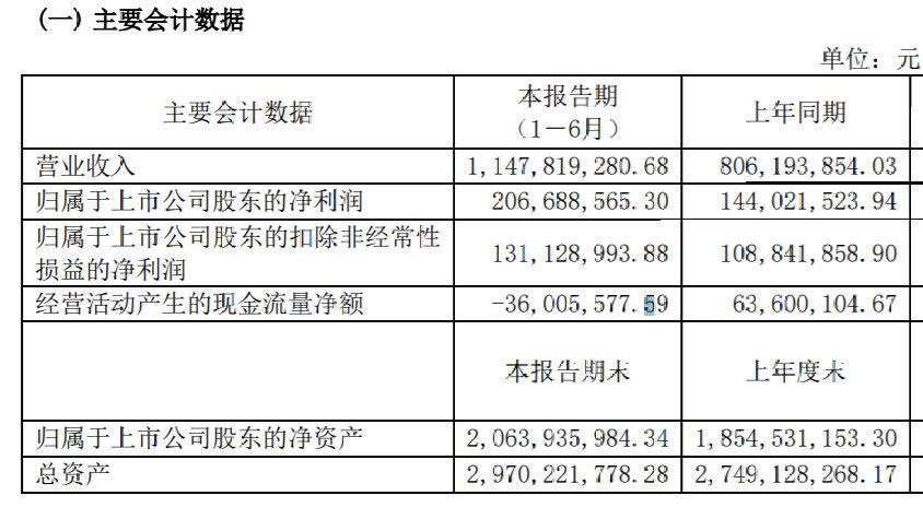 香港今晚中什么_拟以3000万元—6000万元回购股份  第2张